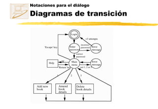 Notaciones para el diálogo  Diagramas de transición  