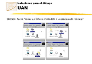 Notaciones para el diálogo  UAN Ejemplo: Tarea ”borrar un fichero enviándolo a la papelera de reciclaje”     