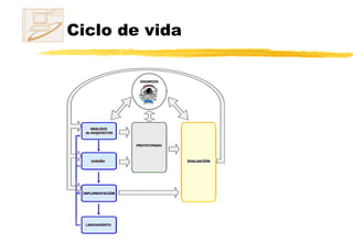 Ciclo de vida 