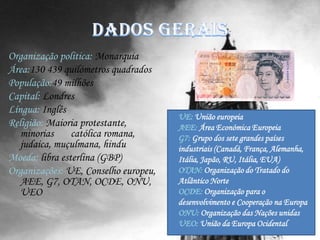 Dados GeraisOrganização política: MonarquiaÁrea:130 439 quilómetros quadradosPopulação:49 milhõesCapital: LondresLíngua: InglêsReligião: Maioria protestante, minorias       católica romana, judaica, muçulmana, hinduMoeda: libra esterlina (GBP)Organizações: UE, Conselho europeu, AEE, G7, OTAN, OCDE, ONU, UEOUE: União europeiaAEE: Área Económica EuropeiaG7: Grupo dos sete grandes países industriais (Canadá, França, Alemanha, Itália, Japão, RU, Itália, EUA)OTAN: Organização do Tratado do Atlântico NorteOCDE: Organização para o desenvolvimento e Cooperação na EuropaONU: Organização das Nações unidasUEO: União da Europa Ocidental
