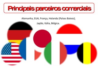 Principais parceiros comerciais Alemanha, EUA, França, Holanda (Países Baixos), Japão, Itália, Bélgica. 
