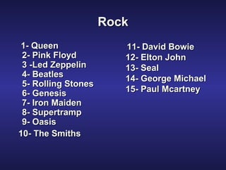 RockRock
1- Queen1- Queen
2- Pink Floyd2- Pink Floyd
3 -Led Zeppelin3 -Led Zeppelin
4- Beatles4- Beatles
5- Rolling Stones5- Rolling Stones
6- Genesis6- Genesis
7- Iron Maiden7- Iron Maiden
8- Supertramp8- Supertramp
9- Oasis9- Oasis
10- The Smiths10- The Smiths
11- David Bowie11- David Bowie
12- Elton John12- Elton John
13- Seal13- Seal
14- George Michael14- George Michael
15- Paul Mcartney15- Paul Mcartney
 
