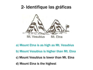 2- Identifique las gráficas a)   Mount  Etna  is  as  high  as  Mt .  Vesubius b)  Mount   Vesubius   is   higher   than   Mt . Etna  c) Mount Vesubius is lower than Mt. Etna d) Mount Etna is the highest 