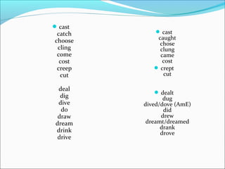 ?cast
catch
choose
cling
come
cost
creep
cut
deal
dig
dive
do
draw
dream
drink
drive
? cast
caught
chose
clung
came
cost
? crept
cut
? dealt
dug
dived/dove (AmE)
did
drew
dreamt/dreamed
drank
drove
 
