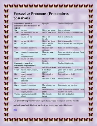 Possessive Pronouns (Pronombres posesivos) <br />Pronombres posesivos(en función de determinante del sujeto)EjemploTraducción ejemploMy mi, misThis is my house.Esta es mi casa.Your tu, tus (de tú) / su, sus (de usted)This is your book.Éste es tu libro. / Éste es su libro.His su, sus (de él)This is his bicycle.Ésta es su bicicleta.Her su, sus (de ella)This is her dress.Éste es su vestido.Its su, susThis is its (the cat's) home.Ésta es su casa. (la casa del gato)Our nuestro/a nuestros/asThese are our suitcases.Éstas son nuestras maletas.Your vuestro/a, vuestros/as, su, sus (de ustedes)These are your seats.Éstos son vuestros asientos. Éstos son sus asientos.Their su, sus (de ellos)These are their books.Éstos son sus libros.Pronombres posesivos (en función de pronombre)EjemploTraducción ejemploMine mio/s, mía/sThis book is mineEste libro es mio.Yourstuyo/s, tuya/s, suyo/s, suya/sIs this book yours?¿Este libro es tuyo? / ¿Este libro es suyo?His suyo/s, suya/s(de el)This bicycle is his.Esta bicicleta es de él.Hers suyo/s, suya/s(de ella)The dress is hers.El vestido es de ella.Itssu, sus  Ours nuestro/s, nuestra/sThe suitcases are ours.Las maletas son nuestras.Yours vuestro/a, vuestros/as, suyo/s, suya/sThese seats are yours.Estos asientos son vuestros. Estos asientos son suyos.Theirs suyo/a, suyos/as (de ellos)This book is theirs.Este libro es de ellos.<br />Los pronombres posesivos varían según el que posee y no según la cantidad poseida:<br />my book, your book, his book, our book, my books, your books, his books... <br />Play<br />Ejemplos:<br />His bike is red.  (Su bicicleta es roja.)<br />My house is small.  (Mi casa es pequeño.) <br />Function (Función)<br />Los pronombres posesivos hay de dos tipos según su función en la oración:<br />En función de artículo determinativo del sujeto:<br />Gramaticalmente funciona como un artículo determinativo del sustantivo al que acompaña, por lo tanto siempre va en primera posición dentro de la oración:<br />Ejemplos:<br />My car is blue. (Mi coche es azul.)<br />His house is big. (Su casa es grande.)<br />Task <br />.-Write five examples….<br />1.-My sac is very big…<br />2.-The dog is the her..<br />3.-It is your pen<br />4.-The notbooks is ours<br />             5.-This is my pencil.<br />En función de pronombre:<br />Gramaticalmente funciona como un pronombre en función de complemento directo. Siempre va al final de la oración.<br />Possessive vs. Genitive Pronouns (Pronombres posesivos y el genitivo)<br />El genitivo quot;
-squot;
 no se ha de confundir con los pronombres posesivos. Así podemos decir:<br />Her dress... (Su vestido...[de ella])<br />O podemos decir:<br />Andrea's dress... (El vestido de Andrea...)<br />En ambos casos expresamos un poseedor y un poseído, en este caso el vestido. En la primera frase, el pronombre posesivo femenino quot;
herquot;
 indica que tanto el hablante como el oyente acaban de hacer referencia a la misma persona. En cambio en el segundo caso, el hablante quiere dar a conocer el nombre del poseedor.<br />Siempre utilizamos el genitivo para referirnos a personas:<br />Paul's house... (La casa de Paul...)<br />Mary's bike... (La bicicleta de Maria...)<br />Cuando nos referirnos a cosas o lugares utilizaremos la preposición quot;
ofquot;
:<br />The wheel of the bike... (La rueda de la bicicleta...) <br />Washington is the capital of the United States. (Washington es la capital de los Estados Unidos.)<br />También podemos utilizar el genitivo a final de oración que acostumbra a ser la respuesta a una pregunta anterior. En estes casos no necesitamos el nombre.<br />Question (pregunta): <br />Where is your sister? (¿Dónde está tu hermana?) <br />Answer (repuesta): <br />She is at my parent's. (Está en la casa de mis padres.)<br />Question (pregunta): <br />Whose house is this? (¿De quién es esta casa?) <br />Answer (repuesta):<br />It is Michael's. (Es de Miguel.)<br />WARNING!Cuando el nombre de el poseedor termina en una quot;
squot;
, el genitivo se añade a final del poseedor pero sólo añadiendo el apostrofe quot;
-‘quot;
 y no la quot;
-squot;
 del genitivo.<br />Luis' house... (La casa de Luis....) <br />Ejemplos:<br />This house is mine. (Esta casa es mía.)<br />This dress is hers. (Este vestido es suyo.)<br />Task<br />Write five examples….<br />1.-  Juan's dog <br />2.- it is the my mother..<br />3.-The book is of my brother<br />4.- Where is your father..?<br />5.- it is the Romel<br />