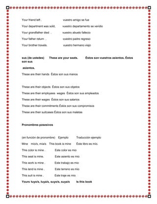 Your friend left .                vuestro amigo se fue

Your department was sold,         vuestro departamento se vendio

Your grandfather died .           vuestro abuelo fallecio

Your father return .              vuestro padre regreso

Your brother travels.             vuestro hermano viajo



sus (de ustedes)        These are your seats.          Éstos son vuestros asientos. Éstos
son sus

asientos.

These are their hands Éstos son sus manos



These are their objects Éstos son sus objetos

These are their employees wages Éstos son sus empleados

These are their wages Éstos son sus salarios

These are their commitments Éstos son sus compromisos

These are their suitcases Éstos son sus maletas



Pronombres posesivos



(en función de pronombre)     Ejemplo           Traducción ejemplo

Mine    mío/s, mía/s This book is mine          Éste libro es mío.

This color is mine .        Este color es mio

This seat is mine.          Este asiento es mio

This work is mine .         Este trabajo es mio

This land is mine .         Este terreno es mio

This suit is mine .         Este traje es mio

Yours tuyo/s, tuya/s, suyo/s, suya/s            Is this book
 