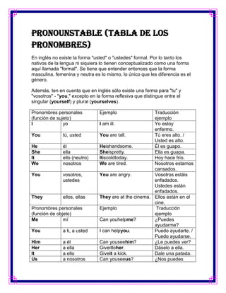 PronounsTable (Tabla de los
pronombres)
En inglés no existe la forma "usted" o "ustedes" formal. Por lo tanto los
nativos de la lengua ni siquiera lo tienen conceptualizado como una forma
aquí llamada "formal". Se tiene que entender entonces que la forma
masculina, femenina y neutra es lo mismo, lo único que les diferencia es el
género.

Además, ten en cuenta que en inglés sólo existe una forma para "tu" y
"vosotros" - "you," excepto en la forma reflexiva que distingue entre el
singular (yourself) y plural (yourselves).

Pronombres personales           Ejemplo                 Traducción
(función de sujeto)                                     ejemplo
I              yo               I am ill.               Yo estoy
                                                        enfermo.
You            tú, usted        You are tall.           Tú eres alto. /
                                                        Usted es alto.
He             él               Heishandsome.           Él es guapo.
She            ella             Sheispretty.            Ella es guapa.
It             ello (neutro)    Itiscoldtoday.          Hoy hace frío.
We             nosotros         We are tired.           Nosotros estamos
                                                        cansados.
You            vosotros,        You are angry.          Vosotros estáis
               ustedes                                  enfadados.
                                                        Ustedes están
                                                        enfadados.
They           ellos, ellas     They are at the cinema. Ellos están en el
                                                        cine.
Pronombres personales           Ejemplo                  Traducción
(función de objeto)                                     ejemplo
Me             mí               Can youhelpme?          ¿Puedes
                                                        ayudarme?
You            a ti, a usted    I can helpyou.          Puedo ayudarte. /
                                                        Puedo ayudarse.
Him            a él             Can youseehim?          ¿Le puedes ver?
Her            a ella           Giveittoher.            Dáselo a ella.
It             a ello           Giveit a kick.          Dale una patada.
Us             a nosotros       Can youseeus?           ¿Nos puedes
 