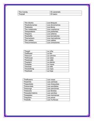 The Candy                  El caramelo
Theball                    El balon



     The blocks        Los bloques
     Thedictionaries   Los diccionarios
     Thebooks          Los libros
     The notebooks     Los cuadrenos
     Thespeakers       Los parlantes
     Thepens           Los esferos
     Thedrafts         Los borradores
     Themarkers        Los marcadores
     The cables        Los cables
     Theconnectors     Los conectores



     Thegirl           La niña
     Theflower         La flor
     Thecourt          La cancha
     Thehouse          La casa
     Thestreet         La calle
     Theplant          La planta
     Thetable          La mesa
     Thechair          La silla
     Theclothing       La ropa
     Thesheet          La hoja



     Theflowers        Las rosas
     Theshirts         Las camisas
     Thejacktets       Las chaquetas
     Thesandals        Las sandalias
     Thesongs          Las canciones
     Thebooks          Las libretas
     Thewatermelons    Las sandias
     Theapples         Las manzanas
     Thepears          Las peras
     Thedolls          Las muñecas
 