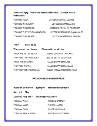 You are angry. Vosotros estáis enfadados. Ustedes están
enfadados.
YOU ARE JOLLY.                    USTEDES ESTAN ALEGRES

YOU ARE IN HEALTHY.                  USTEDES ESTAN SANOS

YOU ARE IN PROTEST.                 USTEDES ESTAN EN PROTESTA

YOU ARE THEY STUDING ENGLISH.      USTEDES ESTAN ESTUDIAN INGLES

YOU ARE WITH PEREZ.                  USTEDES ESTÁN CON PEREZA



They        ellos, ellas

They are at the cinema.    Ellos están en el cine.
.THEY ARE IN THE BEACH           ELLOS ESTAN EN LA PLAYA

THEY ARE THEY ARE BUSY.          ELLOS ESTAN OCUPADOS

THEY ARE IN CLASS.               ELLOS ESTAN EN CLASE

THEY ARE IN EVEN.                ELLOS ESTAN EN PAREJAS

THEY ARE WITH PROBLEMS.          ELLOS ESTAN CON PROBLEMAS



                    PRONOMBRES PERSONALES



(función de objeto)    Ejemplo   Traducción ejemplo

Me     mí   Play

Can you help me?       ¿Puedesayudarme?
YOU CAN WALK.                     PUEDES CAMINAR

YOU CAN MAKE.                    PUEDES HACER

YOU CAN COOK.                    PUEDES COCINAR.

YOU CAN REQUEST ME.              PUEDES SOLICITARME
 