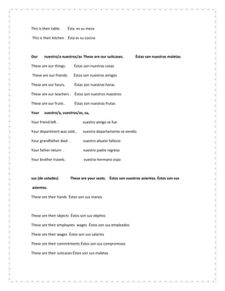 This is their table.     Ésta es su mesa

This is their kitchen . Ésta es su cocina



Our     nuestro/a nuestros/as These are our suitcases.          Éstas son nuestras maletas.

These are our things.       Éstas son nuestras cosas

These are our friends.      Éstos son nuestros amigos

These are our hours.        Éstas son nuestras horas

These are our teachers . Éstos son nuestros maestros

These are our fruits .      Éstas son nuestras frutas

Your    vuestro/a, vuestros/as, su,

Your friend left .               vuestro amigo se fue

Your department was sold ,       vuestro departamento se vendio

Your grandfather died .          vuestro abuelo fallecio

Your father return .             vuestro padre regreso

Your brother travels.             vuestro hermano viajo



sus (de ustedes)          These are your seats. Éstos son vuestros asientos. Éstos son sus

asientos.

These are their hands Éstos son sus manos



These are their objects Éstos son sus objetos

These are their employees wages Éstos son sus empleados

These are their wages Éstos son sus salarios

These are their commitments Éstos son sus compromisos

These are their suitcases Éstos son sus maletas
 