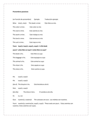 Pronombres posesivos



(en función de pronombre)           Ejemplo          Traducción ejemplo

Mine     mío/s, mía/s       This book is mine        Éste libro es mío.

This color is mine .         Este color es mio

This seat is mine.           Este asiento es mio

This work is mine .          Este trabajo es mio

This land is mine .          Este terreno es mio

This suit is mine .          Este traje es mio

Yours tuyo/s, tuya/s, suyo/s, suya/s Is this book

yours? ¿Este libro es tuyo? / ¿Este libro es suyo?

This book is his .             Este libro es suyo

This baggage is his.           Este equipaje es suyo

This animal is his .           Este animal es suyo

This shoe is his.              Este zapato es suyo

This story is his .             Este cuento es suyo.



His      suyo/s, suya/s

His      suyo/s, suya/s

(de el) This bicycle is his.        Esta bicicleta es de él.

Hers     suyo/s, suya/s

(de ella)           The dress is hers.      El vestido es de ella.

Its      su, sus

Ours     nuestro/s, nuestra/s       The suitcases are ours. Las maletas son nuestras.

Yours vuestro/a, vuestros/as, suyo/s, suya/s These seats are yours. Estos asientos son
vuestros. Estos asientos son suyos.
 