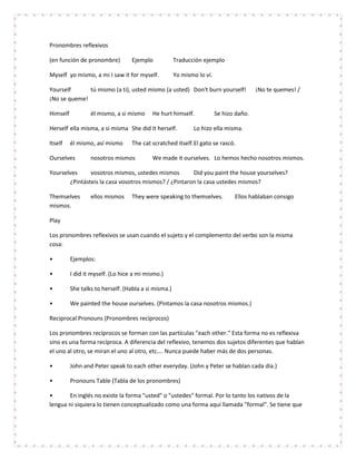 Pronombres reflexivos

(en función de pronombre)          Ejemplo            Traducción ejemplo

Myself yo mismo, a mi I saw it for myself.            Yo mismo lo ví.

Yourself      tú mismo (a ti), usted mismo (a usted) Don't burn yourself!               ¡No te quemes! /
¡No se queme!

Himself           él mismo, a si mismo     He hurt himself.             Se hizo daño.

Herself ella misma, a si misma She did it herself.           Lo hizo ella misma.

Itself    él mismo, así mismo      The cat scratched itself. El gato se rascó.

Ourselves         nosotros mismos          We made it ourselves. Lo hemos hecho nosotros mismos.

Yourselves     vosotros mismos, ustedes mismos        Did you paint the house yourselves?
       ¿Pintásteis la casa vosotros mismos? / ¿Pintaron la casa ustedes mismos?

Themselves        ellos mismos     They were speaking to themselves.           Ellos hablaban consigo
mismos.

Play

Los pronombres reflexivos se usan cuando el sujeto y el complemento del verbo son la misma
cosa:

•         Ejemplos:

•         I did it myself. (Lo hice a mi mismo.)

•         She talks to herself. (Habla a si misma.)

•         We painted the house ourselves. (Pintamos la casa nosotros mismos.)

Reciprocal Pronouns (Pronombres recíprocos)

Los pronombres recíprocos se forman con las partículas "each other." Esta forma no es reflexiva
sino es una forma recíproca. A diferencia del reflexivo, tenemos dos sujetos diferentes que hablan
el uno al otro, se miran el uno al otro, etc…. Nunca puede haber más de dos personas.

•         John and Peter speak to each other everyday. (John y Peter se hablan cada día.)

•         Pronouns Table (Tabla de los pronombres)

•      En inglés no existe la forma "usted" o "ustedes" formal. Por lo tanto los nativos de la
lengua ni siquiera lo tienen conceptualizado como una forma aquí llamada "formal". Se tiene que
 