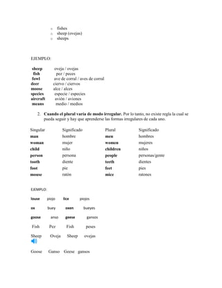 o     fishes
             o     sheep (ovejas)
             o     sheeps



EJEMPLO:

 sheep            oveja / ovejas
  fish             pez / peces
 fowl            ave de corral / aves de corral
deer             ciervo / ciervos
moose            alce / alces
species           especie / especies
aircraft          avión / aviones
 means             medio / medios

     2. Cuando el plural varía de modo irregular. Por lo tanto, no existe regla la cual se
        pueda seguir y hay que aprenderse las formas irregulares de cada uno.

Singular              Significado                 Plural      Significado
man                   hombre                      men         hombres
woman                 mujer                       women       mujeres
child                 niño                        children    niños
person                persona                     people      personas/gente
tooth                 diente                      teeth       dientes
foot                  pie                         feet        pies
mouse                 ratón                       mice        ratones


EJEMPLO:

louse      piojo      lice       piojos

ox         buey         oxen        bueyes

goose        anso       geese        gansos

Fish        Pez         Fish         peses

Sheep       Oveja        Sheep      ovejas


Goose      Ganso       Geese gansos
 