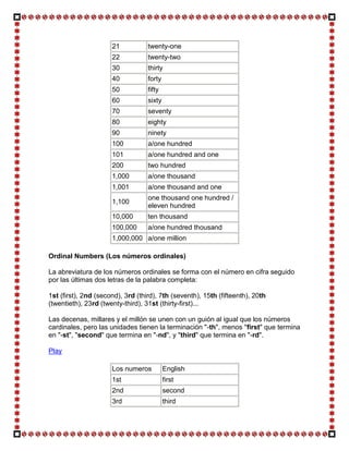 21           twenty-one
                      22           twenty-two
                      30           thirty
                      40           forty
                      50           fifty
                      60           sixty
                      70           seventy
                      80           eighty
                      90           ninety
                      100          a/one hundred
                      101          a/one hundred and one
                      200          two hundred
                      1,000        a/one thousand
                      1,001        a/one thousand and one
                                   one thousand one hundred /
                      1,100
                                   eleven hundred
                      10,000       ten thousand
                      100,000      a/one hundred thousand
                      1,000,000 a/one million

Ordinal Numbers (Los números ordinales)

La abreviatura de los números ordinales se forma con el número en cifra seguido
por las últimas dos letras de la palabra completa:

1st (first), 2nd (second), 3rd (third), 7th (seventh), 15th (fifteenth), 20th
(twentieth), 23rd (twenty-third), 31st (thirty-first)...

Las decenas, millares y el millón se unen con un guión al igual que los números
cardinales, pero las unidades tienen la terminación "-th", menos "first" que termina
en "-st", "second" que termina en "-nd", y "third" que termina en "-rd".

Play

                      Los numeros          English
                      1st                  first
                      2nd                  second
                      3rd                  third
 
