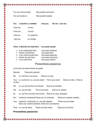 You can communicate.               Nos puedes comunicar

You can locate us.                 Nos puedes localizar



You       a vosotros, a ustedes          I see you.       Os veo. / Les veo.

I see you.             os veo

I love you .           os amo

I ask you.             os pregunto

I get you.            os consigo



Them a ellos He can help them.           Les puede ayudar

         it can collaborate them         les puede colaborar.
         he/she can tell them            les puede decir.
         it can communicate them         les puede preguntar.
         he/she can ask them             les puede comunicar.
         it can order them               les puede ordenar.

                                 Pronombres posesivos
(en función de determinante de sujeto)

Ejemplo          Traducción ejemplo

My        mi, mis This is my house.      Ésta es mi casa.

Your tu, tus (de tú) / su, sus (de usted)         This is your book.      Éste es tu libro. / Éste es
su libro.

His       su, sus (de él) This is his bicycle.    Ésta es su bicicleta.

Her       su, sus (de ella)      This is her dress.       Éste es su vestido.

Its       su, sus This is its (the cat's) home.   Ésta es su casa. (del gato)

Our       nuestro/a nuestros/asThese are our suitcases.          Éstas son nuestras maletas.

Your      vuestro/a, vuestros/as, su, sus (de ustedes)      These are your seats.
          Éstos son vuestros asientos. Éstos son sus asientos.

Their su, sus (de ellos)         These are their books.          Éstos son sus libros.

Pronombres posesivos
 
