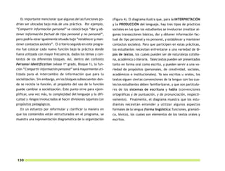 Es importante mencionar que algunas de las funciones po-       (Figura 4). El diagrama ilustra que, para la INTERPRETACIÓN
drían ser ubicadas bajo más de una práctica. Por ejemplo,        y la PRODUCCIÓN del lenguaje, hay tres tipos de prácticas
“Compartir información personal” se colocó bajo “dar y ob-       sociales en las que los estudiantes se involucran (realizar al-
tener información factual de tipo personal y no personal”,       gunas transacciones básicas, dar y obtener información fac-
pero podría estar igualmente situada bajo “establecer y man-     tual de tipo personal y no personal, y establecer y mantener
tener contactos sociales”. El criterio seguido en este progra-   contactos sociales). Para que participen en estas prácticas,
ma fue colocar cada nueva función bajo la práctica donde         los estudiantes necesitan enfrentarse a una variedad de ti-
fuera utilizada con mayor frecuencia, dados los temas y con-     pos de textos, los cuales pueden ser de naturaleza cotidia-
textos de los diferentes bloques. Así, dentro del contexto       na, académica o literaria. Tales textos pueden ser presentados
                                  er
Personal identification (véase 1 grado, Bloque 1), la fun-       tanto en forma oral como escrita, y pueden servir a una va-
ción “Compartir información personal” será mayormente uti-       riedad de propósitos (personales, de creatividad, sociales,
lizada para el intercambio de información que para la            académicos e institucionales). Ya sea escritos u orales, los
socialización. Sin embargo, en los bloques subsecuentes don-     textos siguen ciertas convenciones de la lengua con las cua-
de se recicla la función, el propósito del uso de la función     les los estudiantes deben familiarizarse, y que son particula-
puede cambiar a socialización. Este punto sirve para ejem-       res de los sistemas de escritura y habla (convenciones
plificar, una vez más, la complejidad del lenguaje y la difi-    ortográficas y de puntuación, y de pronunciación, respecti-
cultad y riesgos involucrados al hacer divisiones tajantes con   vamente). Finalmente, el diagrama muestra que los estu-
propósitos pedagógicos.                                          diantes necesitan entender y utilizar algunos aspectos
  En un esfuerzo por reformular y clarificar la manera en        formales de la lengua (forma lingüística: funciones, gramáti-
que los contenidos están estructurados en el programa, se        ca, léxico), los cuales son elementos de los textos orales y
muestra una representación diagramática de la organización       escritos.




130
 