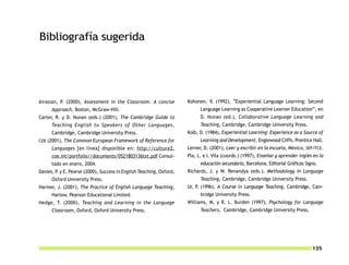 Bibliografía sugerida




Airasian, P. (2000), Assessment in the Classroom. A concise           Kohonen, V. (1992), “Experiential Language Learning: Second
      Approach, Boston, McGraw-Hill.                                        Language Learning as Cooperative Learner Education”, en
Carter, R. y D. Nunan (eds.) (2001), The Cambridge Guide to                 D. Nunan (ed.), Collaborative Language Learning and
      Teaching English to Speakers of Other Languages,                      Teaching, Cambridge, Cambridge University Press.
      Cambridge, Cambridge University Press.                          Kolb, D. (1984), Experiential Learning: Experience as a Source of
COE (2001), The Common European Framework of Reference for                  Learning and Development, Englewood Cliffs, Prentice Hall.
      Languages [en línea] disponible en: http://culture2.            Lerner, D. (2001), Leer y escribir en la escuela, México, SEP/FCE.
      coe.int/portfolio//documents/0521803136txt.pdf Consul-          Pla, L. e I. Vila (coords.) (1997), Enseñar y aprender inglés en la
      tado en enero, 2004.                                                  educación secundaria, Barcelona, Editorial Gráficas Signo.
Davies, P. y E. Pearse (2000), Success in English Teaching, Oxford,   Richards, J. y W. Renandya (eds.), Methodology in Language
      Oxford University Press.                                              Teaching, Cambridge, Cambridge University Press.
Harmer, J. (2001), The Practice of English Language Teaching,         Ur, P (1996), A Course in Language Teaching, Cambridge, Cam-
                                                                           .
      Harlow, Pearson Educational Limited.                                  bridge University Press.
Hedge, T. (2000), Teaching and Learning in the Language               Williams, M. y R. L. Burden (1997), Psychology for Language
      Classroom, Oxford, Oxford University Press.                           Teachers, Cambridge, Cambridge University Press.




                                                                                                                                   135
 