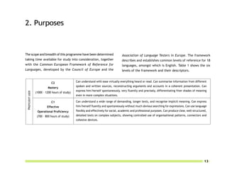 2. Purposes



The scope and breadth of this programme have been determined                            Association of Language Testers in Europe. The framework
taking time available for study into consideration, together                            describes and establishes common levels of reference for 18
with the Common European Framework of Reference for                                     languages, amongst which is English. Table 1 shows the six
Languages, developed by the Council of Europe and the                                   levels of the framework and their descriptors.


                               C2                 Can understand with ease virtually everything heard or read. Can summarise information from different
                                                  spoken and written sources, reconstructing arguments and accounts in a coherent presentation. Can
                            Mastery
                                                  express him/herself spontaneously, very fluently and precisely, differentiating finer shades of meaning
 PROFICIENT USER




                   (1000 – 1200 hours of study)
                                                  even in more complex situations.

                               C1                 Can understand a wide range of demanding, longer texts, and recognise implicit meaning. Can express
                            Effective             him/herself fluently and spontaneously without much obvious searching for expressions. Can use language
                    Operational Proficiency       flexibly and effectively for social, academic and professional purposes. Can produce clear, well-structured,
                    (700 – 800 hours of study)    detailed texts on complex subjects, showing controlled use of organisational patterns, connectors and
                                                  cohesive devices.




                                                                                                                                                            13
 
