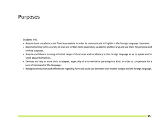 Purposes



 Students will:
 • Acquire basic vocabulary and fixed expressions in order to communicate in English in the foreign language classroom.
 • Become familiar with a variety of oral and written texts (quotidian, academic and literary) and use them for personal and
   limited purposes.
 • Acquire confidence in using a limited range of structures and vocabulary in the foreign language so as to speak and/or
   write about themselves.
 • Develop and rely on some basic strategies, especially of a non-verbal or paralinguistic kind, in order to compensate for a
   lack of command of the language.
 • Recognise similarities and differences regarding form and social use between their mother tongue and the foreign language.




                                                                                                                        35
 