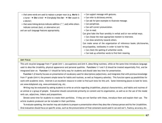 • that some words are used to replace a proper noun (e.g. Maria is       •   Can support message with gestures.
   a nurse     She is kind      Everybody likes her      Her cousin is    •   Can refer to dictionary entries.
   a doctor)                                                              •   Can ask for/give examples to illustrate message.
 • that some linking devices indicate addition (“,”, and) while others    •   Can paraphrase.
   indicate contrast (but), or alternative (or)                           •   Can self-correct pronunciation.
and use such language features appropriately.                             •   Can re-read.
                                                                         Can give/take the floor sensibly in verbal and/or non-verbal ways.
                                                                          • Can choose the most appropriate moment to intervene.
                                                                          • Can show sensitivity towards others.
                                                                         Can make sense of the organization of reference books (dictionaries,
                                                                         encyclopedias, textbooks) in order to look for help.
                                                                          • Can check the spelling of unfamiliar words.
                                                                          • Can look up unfamiliar words to find their meaning.


UNIT FOCUS
This unit recycles language from 1st grade Unit 1, (occupations) and Unit 4, (describing routines), while at the same time introduces language
used to describe (in)ability, physical appearance and personal qualities. Functions 1.1 and 1.2 should be treated sequentially first, and be
integrated later on. Function 1.1 should be fairly easy for students and should take less time for presentation.
   Function 1.2 heavily focuses on presentation of vocabulary used for descriptions (adjectives), and integrates that with previous knowledge
from 1st grade (Unit 4, the present simple tense for habits and routines, as well as frequency adverbs). This function opens up possibilities for
work with academic texts. Internet is an excellent resource in order to find such texts for this unit. Some interesting places to look for texts
are www.kidsplanet.org, www.animaland.org, etc.
   Writing may be evaluated by asking students to write an article regarding (in)abilities, physical characteristics, and habits and routines of
an animal or a group of people. Evaluation should concentrate primarily on content and its organization, as well as on the use of the modal
verb can, adjectives, linkers and prepositions.
   Devote some time for students to create their portfolios. If they are not familiar with these, introduce them and explain their use. The
article students produced can be included in their portfolios.
   To evaluate speaking, the teacher may ask students to prepare a presentation where they describe a famous person and his/her (in)abilities.
Oral evaluation should focus on specific areas, such as the pronunciation of final consonant sound used in can and can’t, fluency, accuracy, etc.


                                                                                                                                               67
 