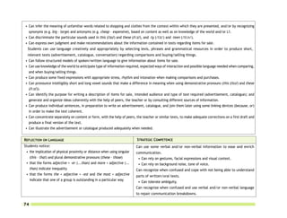 • Can infer the meaning of unfamiliar words related to shopping and clothes from the context within which they are presented, and/or by recognizing
  synonyms (e.g. big – large) and antonyms (e.g. cheap – expensive), based on content as well as on knowledge of the world and/or L1.
• Can discriminate the particular sounds used in this (/ s/) and these (/i:z/), and –ty (/t /) and –teen (/ti:n/).
• Can express own judgment and make recommendations about the information contained in texts regarding items for sale.
  Students can use language creatively and appropriately by selecting lexis, phrases and grammatical resources in order to produce short,
  relevant texts (advertisement, catalogue, conversation) regarding comparisons and buying/selling things.
• Can follow structured models of spoken/written language to give information about items for sale.
• Can use knowledge of the world to anticipate type of information required, expected ways of interaction and possible language needed when comparing,
  and when buying/selling things.
• Can produce some fixed expressions with appropriate stress, rhythm and intonation when making comparisons and purchases.
• Can pronounce intelligibly short and long vowel sounds that make a difference in meaning when using demonstrative pronouns (this (/ s/) and these
  (/i:z/)).
• Can identify the purpose for writing a description of items for sale, intended audience and type of text required (advertisement, catalogue); and
  generate and organize ideas coherently with the help of peers, the teacher or by consulting different sources of information.
• Can produce individual sentences, in preparation to write an advertisement, catalogue, and join them later using some linking devices (because, or)
  in order to make the text coherent.
• Can concentrate separately on content or form, with the help of peers, the teacher or similar texts, to make adequate corrections on a first draft and
  produce a final version of the text.
• Can illustrate the advertisement or catalogue produced adequately when needed.


REFLECTION ON LANGUAGE                                                     STRATEGIC COMPETENCE
Students notice:                                                           Can use some verbal and/or non-verbal information to ease and enrich
 • the implication of physical proximity or distance when using singular   communication.
   (this – that) and plural demonstrative pronouns (these – those)          • Can rely on gestures, facial expressions and visual context.
 • that the forms adjective + -er (...than) and more + adjective (...       • Can rely on background noise, tone of voice.
   than) indicate inequality                                               Can recognize when confused and cope with not being able to understand
 • that the forms the + adjective + -est and the most + adjective          parts of written/oral texts.
   indicate that one of a group is outstanding in a particular way
                                                                            • Can tolerate ambiguity.
                                                                           Can recognize when confused and use verbal and/or non-verbal language
                                                                           to repair communication breakdowns.

74
 