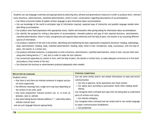 Students can use language creatively and appropriately by selecting lexis, phrases and grammatical resources in order to produce short, relevant
texts (brochure, advertisement, classified advertisement, letter/e-mail, conversation) regarding descriptions of accommodation.
  • Can follow structured models of spoken/written language to give information about accommodation.
  • Can use knowledge of the world to anticipate type of information required, expected ways of interaction and possible language needed when
    describing accommodation.
  • Can produce some fixed expressions with appropriate stress, rhythm and intonation when giving/asking for information about accommodation.
  • Can identify the purpose for writing a description of accommodation, intended audience and type of text required (brochure, advertisement,
    classified advertisement, letter/e-mail); and generate and organize ideas coherently with the help of peers, the teacher or by consulting different
    sources of information.
  • Can produce a skeleton of the text to be written, identifying and establishing the basic organization components (brochure: heading, subheadings,
    body; advertisement: heading, body; classified advertisement: heading, body; letter/e-mail: introduction, body, conclusions), with the help of
    peers, the teacher or a similar text.
  • Can produce individual sentences, in preparation to write a brochure, advertisement, classified advertisement, letter/e-mail, and join them later
    using some linking devices (“,”, and, but) in order to make the text coherent.
  • Can concentrate separately on content or form, with the help of peers, the teacher or similar texts, to make adequate corrections on a first draft
    and produce a final version of the text.
  • Can illustrate the brochure or advertisement produced adequately when needed.



REFLECTION ON LANGUAGE                                                    STRATEGIC COMPETENCE
Students notice:                                                          Can use some verbal and/or non-verbal information to ease and enrich
 • that there is and there are indicate existence in singular and plu-    communication.
   ral forms respectively                                                  • Can rely on gestures, facial expressions and visual context.
 • the different meanings that a single term may have depending on         • Can adjust pace according to punctuation marks when reading aloud/
                                                                             silently.
   the context of use (sink, yard)
 • that some prepositions indicate location (on, in, in front of,         Can recognize when confused and cope with not being able to understand
   between, next to, behind)                                              parts of written/oral texts.
 • that some linking devices indicate addition (“,”, and) while others     • Can tolerate ambiguity.
   indicate contrast (but)                                                Can recognize when confused and use verbal and/or non-verbal language
 and use such language features appropriately.                            to repair communication breakdowns.
                                                                           • Can paraphrase.

78
 