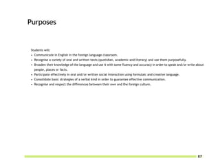 Purposes


Students will:
• Communicate in English in the foreign language classroom.
• Recognise a variety of oral and written texts (quotidian, academic and literary) and use them purposefully.
• Broaden their knowledge of the language and use it with some fluency and accuracy in order to speak and/or write about
  people, places or facts.
• Participate effectively in oral and/or written social interaction using formulaic and creative language.
• Consolidate basic strategies of a verbal kind in order to guarantee effective communication.
• Recognise and respect the differences between their own and the foreign culture.




                                                                                                                   87
 