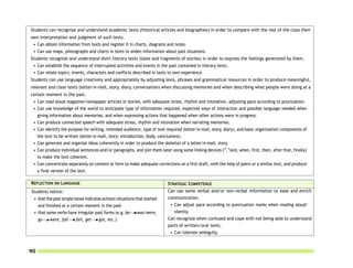 Students can recognize and understand academic texts (historical articles and biographies) in order to compare with the rest of the class their
own interpretation and judgment of such texts.
 • Can obtain information from texts and register it in charts, diagrams and notes.
 • Can use maps, photographs and charts in texts to widen information about past situations.
Students recognize and understand short literary texts (tales and fragments of stories) in order to express the feelings generated by them.
 • Can establish the sequence of interrupted activities and events in the past contained in literary texts.
 • Can relate topics, events, characters and conflicts described in texts to own experience.
Students can use language creatively and appropriately by adjusting lexis, phrases and grammatical resources in order to produce meaningful,
relevant and clear texts (letter/e-mail, story, diary, conversation) when discussing memories and when describing what people were doing at a
certain moment in the past.
 • Can read aloud magazine/newspaper articles or stories, with adequate stress, rhythm and intonation, adjusting pace according to punctuation.
 • Can use knowledge of the world to anticipate type of information required, expected ways of interaction and possible language needed when
   giving information about memories, and when expressing actions that happened when other actions were in progress.
 • Can produce connected speech with adequate stress, rhythm and intonation when narrating memories.
 • Can identify the purpose for writing, intended audience, type of text required (letter/e-mail, story, diary), and basic organization components of
   the text to be written (letter/e-mail, story: introduction, body, conclusions).
 • Can generate and organize ideas coherently in order to produce the skeleton of a letter/e-mail, story.
 • Can produce individual sentences and/or paragraphs, and join them later using some linking devices (“,”and, when, first, then, after that, finally)
   to make the text coherent.
 • Can concentrate separately on content or form to make adequate corrections on a first draft, with the help of peers or a similar text, and produce
   a final version of the text.

REFLECTION ON LANGUAGE                                                    STRATEGIC COMPETENCE
Students notice:                                                          Can use some verbal and/or non-verbal information to ease and enrich
 • that the past simple tense indicates actions/situations that started   communication.
   and finished at a certain moment in the past                            • Can adjust pace according to punctuation marks when reading aloud/
 • that some verbs have irregular past forms (e.g. be       was/were,        silently.
   go     went, fall     fell, get    got, etc.)                          Can recognize when confused and cope with not being able to understand
                                                                          parts of written/oral texts.
                                                                           • Can tolerate ambiguity.



90
 