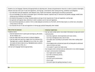 Students can use language creatively and appropriately by adjusting lexis, phrases and grammatical resources in order to produce meaningful,
relevant and clear texts (set of rules and regulations, warning sign, conversation) when stating warning, prohibition and obligation.
 • Can read aloud rules and regulations, with adequate stress, rhythm and intonation, adjusting pace according to punctuation.
 • Can use knowledge of the world to anticipate type of information required, expected ways of interaction and possible language needed when
   stating warning, prohibition and obligation.
 • Can identify the purpose for writing, intended audience and type of text required (set of rules and regulations, warning sign).
 • Can generate and organize ideas coherently in order to produce a set of rules and regulations.
 • Can concentrate separately on content or form to make adequate corrections on a first draft, with the help of peers or a similar text, and produce
   a final version of the text.
 • Can illustrate the set of rules and regulations or warning sign produced adequately when needed.


REFLECTION ON LANGUAGE                                                   STRATEGIC COMPETENCE
Students notice:                                                         Can use some verbal and/or non-verbal information to ease and enrich
 • that the imperative form is used to give warnings (e.g. Be careful,   communication.
   Do not trespass, etc.)                                                  • Can rely on gestures, facial expressions and visual context.
 • that the modal verbs must and have to indicate obligation               • Can rely on background noise, tone of voice.
 • that the modal verb must has a regular form for all persons (e.g.       • Can adjust pace according to punctuation marks when reading aloud/
   You must wear a uniform, She must arrive on time, etc.) while             silently.
   the modal verb have to does not (e.g. You have to wear a uniform,       • Can recognize when confused and cope with not being able to understand
   She has to arrive on time, etc.)                                          parts of written/oral texts.
and use such language features appropriately.                              • Can wonder if a given text makes sense.
                                                                         Can recognize when confused and use verbal and/or non-verbal language
                                                                         to repair communication breakdowns.
                                                                           •   Can repeat/ask for repetition.
                                                                           •   Can refer to dictionary entries.
                                                                           •   Can paraphrase.
                                                                           •   Can self-correct pronunciation.
                                                                           •   Can re-read.
                                                                           •   Can ask for/give the spelling/meaning of a word.



94
 