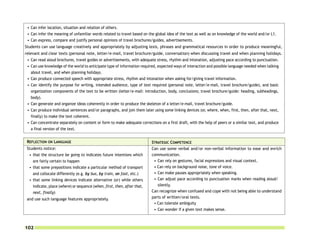 • Can infer location, situation and relation of others.
 • Can infer the meaning of unfamiliar words related to travel based on the global idea of the text as well as on knowledge of the world and/or L1.
 • Can express, compare and justify personal opinions of travel brochures/guides, advertisements.
Students can use language creatively and appropriately by adjusting lexis, phrases and grammatical resources in order to produce meaningful,
relevant and clear texts (personal note, letter/e-mail, travel brochure/guide, conversation) when discussing travel and when planning holidays.
 • Can read aloud brochures, travel guides or advertisements, with adequate stress, rhythm and intonation, adjusting pace according to punctuation.
 • Can use knowledge of the world to anticipate type of information required, expected ways of interaction and possible language needed when talking
   about travel, and when planning holidays.
 • Can produce connected speech with appropriate stress, rhythm and intonation when asking for/giving travel information.
 • Can identify the purpose for writing, intended audience, type of text required (personal note, letter/e-mail, travel brochure/guide), and basic
   organization components of the text to be written (letter/e-mail: introduction, body, conclusions; travel brochure/guide: heading, subheadings,
   body).
 • Can generate and organize ideas coherently in order to produce the skeleton of a letter/e-mail, travel brochure/guide.
 • Can produce individual sentences and/or paragraphs, and join them later using some linking devices (or, where, when, first, then, after that, next,
   finally) to make the text coherent.
 • Can concentrate separately on content or form to make adequate corrections on a first draft, with the help of peers or a similar text, and produce
   a final version of the text.


 REFLECTION ON LANGUAGE                                                   STRATEGIC COMPETENCE
 Students notice:                                                         Can use some verbal and/or non-verbal information to ease and enrich
  • that the structure be going to indicates future intentions which      communication.
    are fairly certain to happen                                           • Can rely on gestures, facial expressions and visual context.
  • that some prepositions indicate a particular method of transport       • Can rely on background noise, tone of voice.
    and collocate differently (e.g. by bus, by train, on foot, etc.)       • Can make pauses appropriately when speaking.
  • that some linking devices indicate alternative (or) while others       • Can adjust pace according to punctuation marks when reading aloud/
    indicate, place (where) or sequence (when, first, then, after that,      silently.
    next, finally)                                                        Can recognize when confused and cope with not being able to understand
 and use such language features appropriately.                            parts of written/oral texts.
                                                                           • Can tolerate ambiguity
                                                                           • Can wonder if a given text makes sense.



102
 