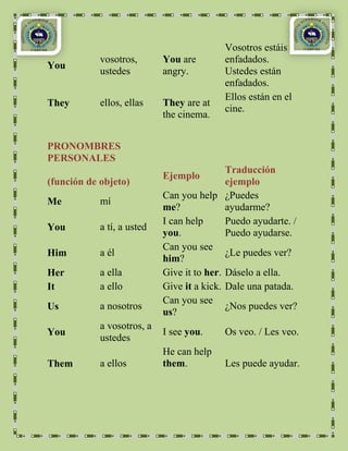 Vosotros estáis
            vosotros,       You are        enfadados.
You
            ustedes         angry.         Ustedes están
                                           enfadados.
                                           Ellos están en el
They        ellos, ellas    They are at
                                           cine.
                            the cinema.


PRONOMBRES
PERSONALES
                                            Traducción
                            Ejemplo
(función de objeto)                         ejemplo
                            Can you help ¿Puedes
Me          mí
                            me?             ayudarme?
                            I can help      Puedo ayudarte. /
You         a tí, a usted
                            you.            Puedo ayudarse.
                            Can you see
Him         a él                            ¿Le puedes ver?
                            him?
Her         a ella          Give it to her. Dáselo a ella.
It          a ello          Give it a kick. Dale una patada.
                            Can you see
Us          a nosotros                      ¿Nos puedes ver?
                            us?
            a vosotros, a
You                         I see you.     Os veo. / Les veo.
            ustedes
                            He can help
Them        a ellos         them.          Les puede ayudar.
 