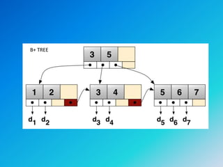 B+ Tree | PPT