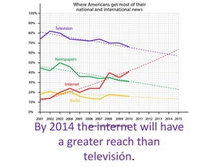 By 2014 the internet will have
    a greater reach than
         televisin.
 
