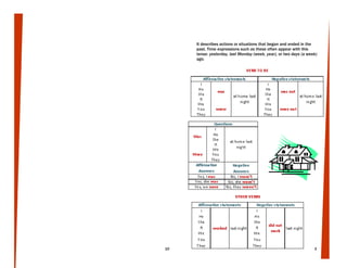 10 3
It describes actions or situations that began and ended in the
past. Time expressions such as these often appear with this
tense: yesterday, last Monday (week, year), or two days (a week)
ago.
 