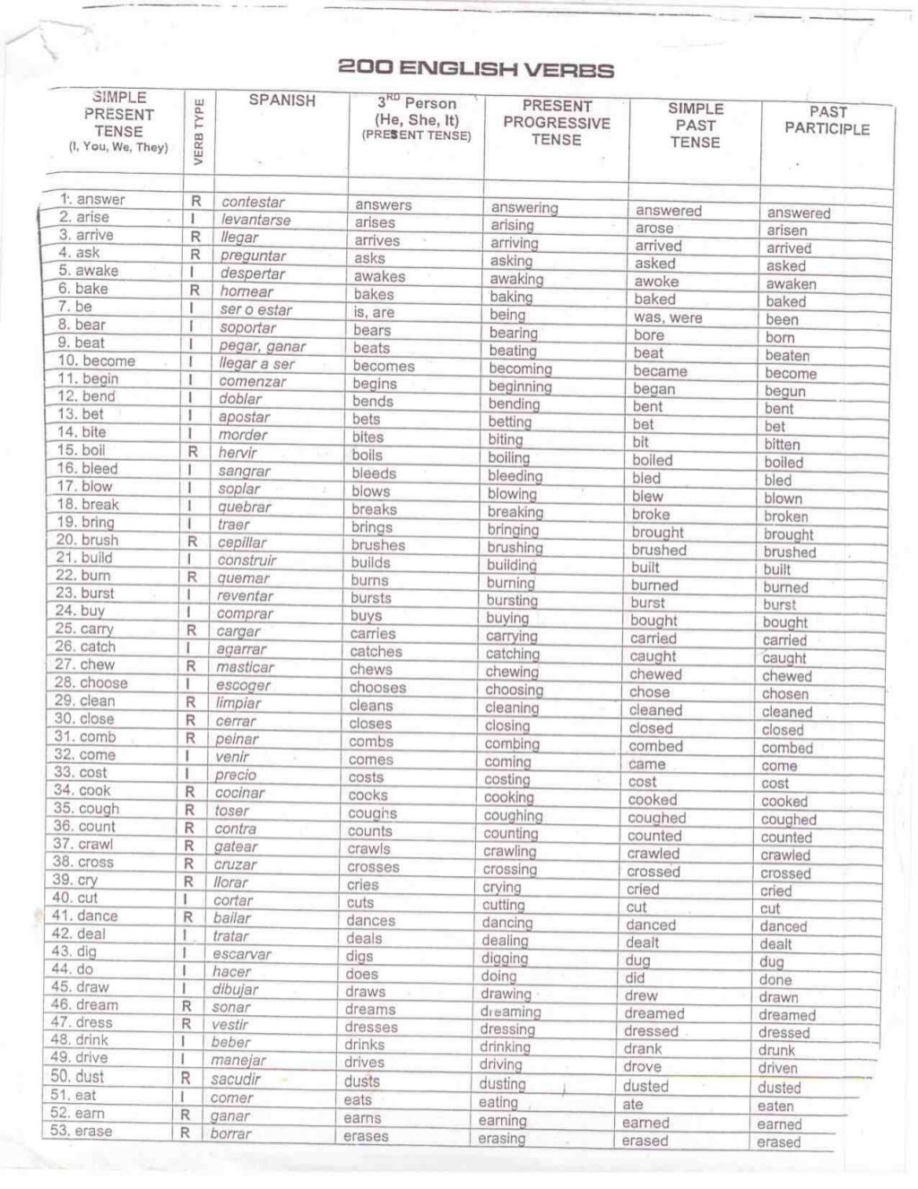 Lista De Verbos Regulares E Irregulares En Ingles Mas De 1200 Images