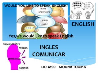 WOULD YOU LIKE TO SPEAK ENGLISH?
learn
understand
speak
write

ENGLISH

Yes,we would like to speak English.
COMMUNICATE
WORDS

SENTENCES

SOUNDS

INGLES
COMUNICAR.
LIC: MSC: MOUNA TOUMA.

 