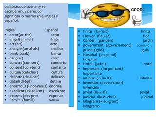 palabras que suenan y se
escriben muy parecido
significan lo mismo en el inglés y
español.
Inglés
Español
 actor (ac-tor)
actor
 angel (ein-llel)
ángel
 art (art)
arte
 analyze (an-al-ais)
analizar
 bank (bank)
banco
 car (car)
carro
 concert (con-sert)
concierto
 content (con-tent)
contento
 culture (cul-chur)
cultura
 delicate (de-li-cat)
delicado
 detail (di-teil)
detalle
 enormous (i-nor-mous) enorme
 excellent (ek-se-lent) excelente
 express (eks-pres)
expresar
 Family (famili)
FAMILIA

GOOD !














finite (fai-nait)
Flower (flau-er)
Garden (gar-den)
government (go-vern-ment)
guide (gaid)
Hospital (jos-pi-tal)
hospital
Hotel (jo-tel)
important (im-por-tant)
importante
infinite (in-fin-it)
invention (in-ven-chion)
invención
jovial (llo-vial)
judicial (llu-di-chul)
kilogram (ki-lo-gram)
kilogramo

finito
flor
jardín
GOBIERNO

guía

hotel

infinito

jovial
judicial

 