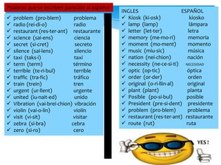 Palabras que se escriben parecido al español



















problem (pro-blem)
problema
radio (rei-di-o)
radio
restaurant (res-ter-ant) restaurante
science (sai-ens)
ciencia
secret (si-cret)
secreto
silence (sai-lens)
silencio
taxi (taks-i)
taxi
term (term)
término
terrible (te-ri-bul)
terrible
traffic (tra-fic)
tráfico
train (trein)
tren
urgent (ur-llent)
urgente
united (iu-nait-ed)
unido
Vibration (vai-brei-chion) vibración
violin (vai-o-lin)
violín
visit (vi-sit)
visitar
zebra (si-bra)
cebra
zero (si-ro)
cero

INGLES
ESPAÑOL
 Kiosk (ki-osk)
kiosko
 lamp (lamp)
lámpara
 letter (let-ter)
letra
 memory (me-mo-ri)
memoria
 moment (mo-ment)
momento
 music (miu-sic)
música
 nation (nei-chion)
nación
 necessity (ne-ce-si-ti) NECESIDAD
 optic (op-tic)
óptica
 order (or-der)
orden
 original (o-ri-llin-al)
original
 plant (plant)
planta
 Posible (po-si-bul)
posible
 President (pre-si-dent) presidente
 problem (pro-blem)
problema
 restaurant (res-ter-ant) restaurante
 route (rut)
ruta
YES !

 
