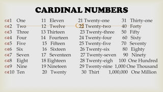 CARDINAL NUMBERS
1
2
3
4
5
6
7
8
9
10

One
Two
Three
Four
Five
Six
Seven
Eight
Nine
Ten

11 Eleven
12 Twelve
13 Thirteen
14 Fourteen
15 Fifteen
16 Sixteen
17 Seventeen
18 Eighteen
19 Nineteen
20 Twenty

21 Twenty-one
31 Thirty-one
22 Twenty-two
40 Forty
23 Twenty-three 50 Fifty
24 Twenty-four
60 Sixty
25 Twenty-five
70 Seventy
26 Twenty-six
80 Eighty
27 Twenty-seven 90 Ninety
28 Twenty-eigh 100 One Hundred
29 Twenty-nine 1,000 One Thousand
30 Thirt
1,000,000 One Million



 