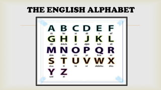 THE ENGLISH ALPHABET



 
