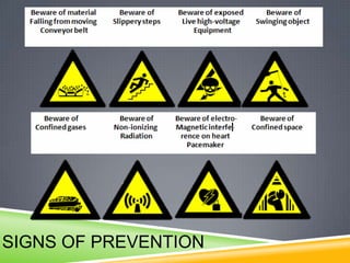 SIGNS OF PREVENTION

 