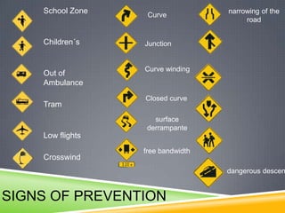 School Zone

Children´s

Out of
Ambulance
Tram

Curve

narrowing of the
road

Junction

Curve winding

Closed curve
surface
derrampante

Low flights
Crosswind

free bandwidth

dangerous descen

SIGNS OF PREVENTION

 