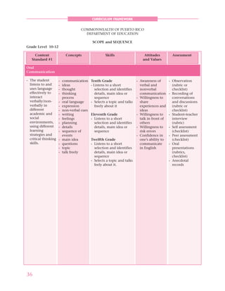 2022 nuova Calendario Escolar 2022 Puerto Rico calendario 2022 chile