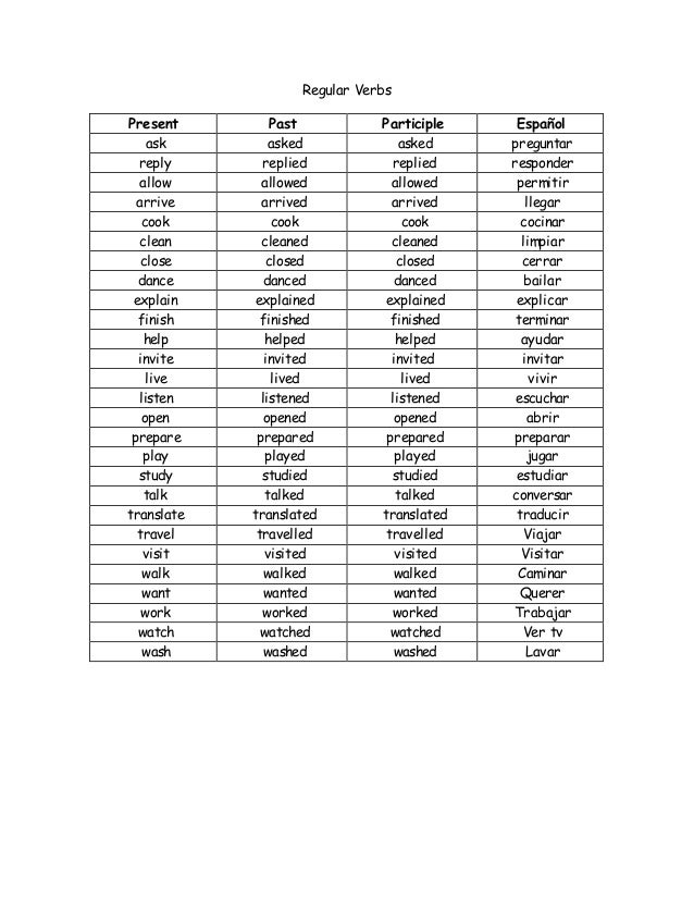 Глаголы в past participle. Формы глаголов в past participle. Ask в паст Симпл и past participle. Ask past participle. Past participle Travel.