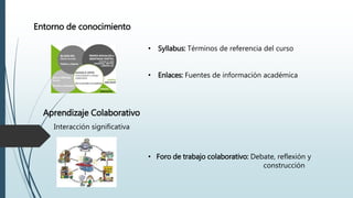 Entorno de conocimiento
• Syllabus: Términos de referencia del curso
• Enlaces: Fuentes de información académica
Aprendizaje Colaborativo
Interacción significativa
• Foro de trabajo colaborativo: Debate, reflexión y
construcción
 