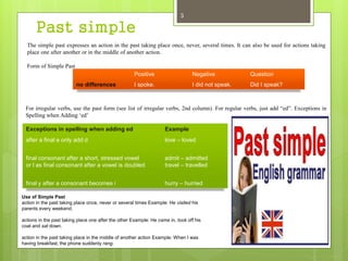 Past simple
3
Positive Negative Question
no differences I spoke. I did not speak. Did I speak?
Exceptions in spelling when adding ed Example
after a final e only add d love – loved
final consonant after a short, stressed vowel
or l as final consonant after a vowel is doubled
admit – admitted
travel – travelled
final y after a consonant becomes i hurry – hurried
The simple past expresses an action in the past taking place once, never, several times. It can also be used for actions taking
place one after another or in the middle of another action.
Form of Simple Past
For irregular verbs, use the past form (see list of irregular verbs, 2nd column). For regular verbs, just add “ed”. Exceptions in
Spelling when Adding ‘ed’
Use of Simple Past
action in the past taking place once, never or several times Example: He visited his
parents every weekend.
actions in the past taking place one after the other Example: He came in, took off his
coat and sat down.
action in the past taking place in the middle of another action Example: When I was
having breakfast, the phone suddenly rang.
 