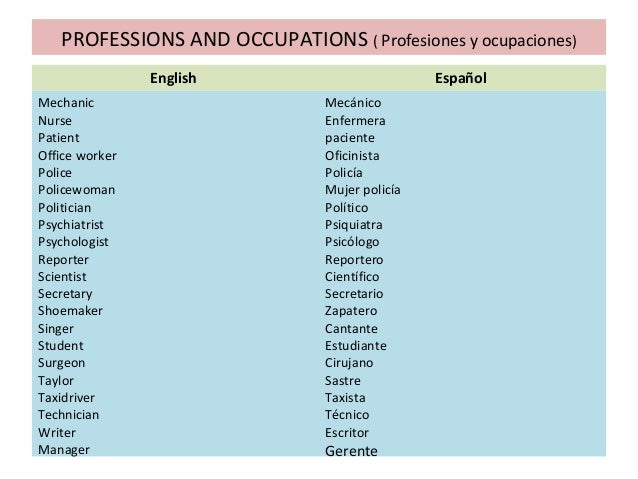 Lista De Profesiones En Ingles Y Espanol
