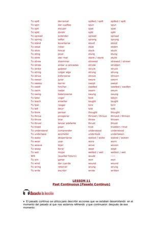 To spill derramar spilled / spilt spilled / spilt
To spin dar vueltas spun spun
To spit escupir spat spat
To split dividir split split
To spread extender spread spread
To spring saltar sprang sprung
To stand levantarse stood stood
To steal robar stole stolen
To stick hincar stuck stuck
To sting picar stung stung
To stink oler mal stank / stunk stunk
To strew diseminar strewed strewed / strewn
To stride andar a zancadas strode stridden
To strike golpear struck struck
To string colgar algo strung strung
To strive esforzarse strove striven
To swear jurar swore sworn
To sweep barrer swept swept
To swell hinchar swelled swelled / swollen
To swim nadar swam swum
To swing balancearse swung swung
To take coger took taken
To teach enseñar taught taught
To tear rasgar tore torn
To tell decir told told
To think pensar thought thought
To thrive prosperar thrived / throve thrived / thriven
To throw tirar threw thrown
To thrust lanzar adelante thrust thrust
To tread pisar trod trodden / trod
To understand comprender understood understood
To undertake acometer undertook undertaken
To wake despertarse waked / woke waked / woken
To wear usar wore worn
To weave tejer wove woven
To weep llorar wept wept
To wet mojar wetted / wet wetted / wet
Will (auxiliar futuro) would ----
To win ganar won won
To wind dar cuerda wound wound
To wring retorcer wrung wrung
To write escribir wrote written
LESSON 11
Past Continuous (Pasado Continuo)
 El pasado continuo se utiliza para describir acciones que se estaban desarrollando en el
momento del pasado al que nos estamos refiriendo y que continuaron después de ese
momento:
 