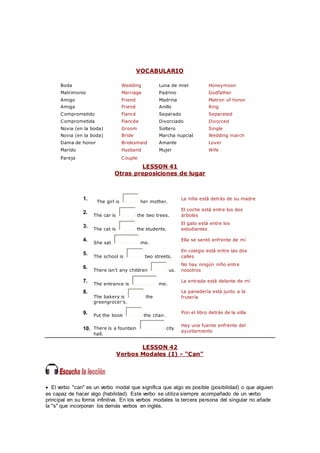 VOCABULARIO
Boda Wedding Luna de miel Honeymoon
Matrimonio Marriage Padrino Godfather
Amigo Friend Madrina Matron of honor
Amiga Friend Anillo Ring
Comprometido Fiancé Separado Separated
Comprometida Fiancée Divorciado Divorced
Novia (en la boda) Groom Soltero Single
Novia (en la boda) Bride Marcha nupcial Wedding march
Dama de honor Bridesmaid Amante Lover
Marido Husband Mujer Wife
Pareja Couple
LESSON 41
Otras preposiciones de lugar
1.
The girl is her mother.
La niña está detrás de su madre
2.
The car is the two trees.
El coche está entre los dos
árboles
3.
The cat is the students.
El gato está entre los
estudiantes
4.
She sat me.
Ella se sentó enfrente de mí
5.
The school is two streets.
En colegio está entre las dos
calles
6.
There isn't any children us.
No hay ningún niño entre
nosotros
7.
The entrance is me.
La entrada está delante de mí
8.
The bakery is the
greengrocer's.
La panadería está junto a la
frutería
9. Put the book the chair.
Pon el libro detrás de la silla
10. There is a fountain city
hall.
Hay una fuente enfrente del
ayuntamiento
LESSON 42
Verbos Modales (I) - "Can"
 El verbo "can" es un verbo modal que significa que algo es posible (posibilidad) o que alguien
es capaz de hacer algo (habilidad). Este verbo se utiliza siempre acompañado de un verbo
principal en su forma infinitiva. En los verbos modales la tercera persona del singular no añade
la "s" que incorporan los demás verbos en inglés.
 