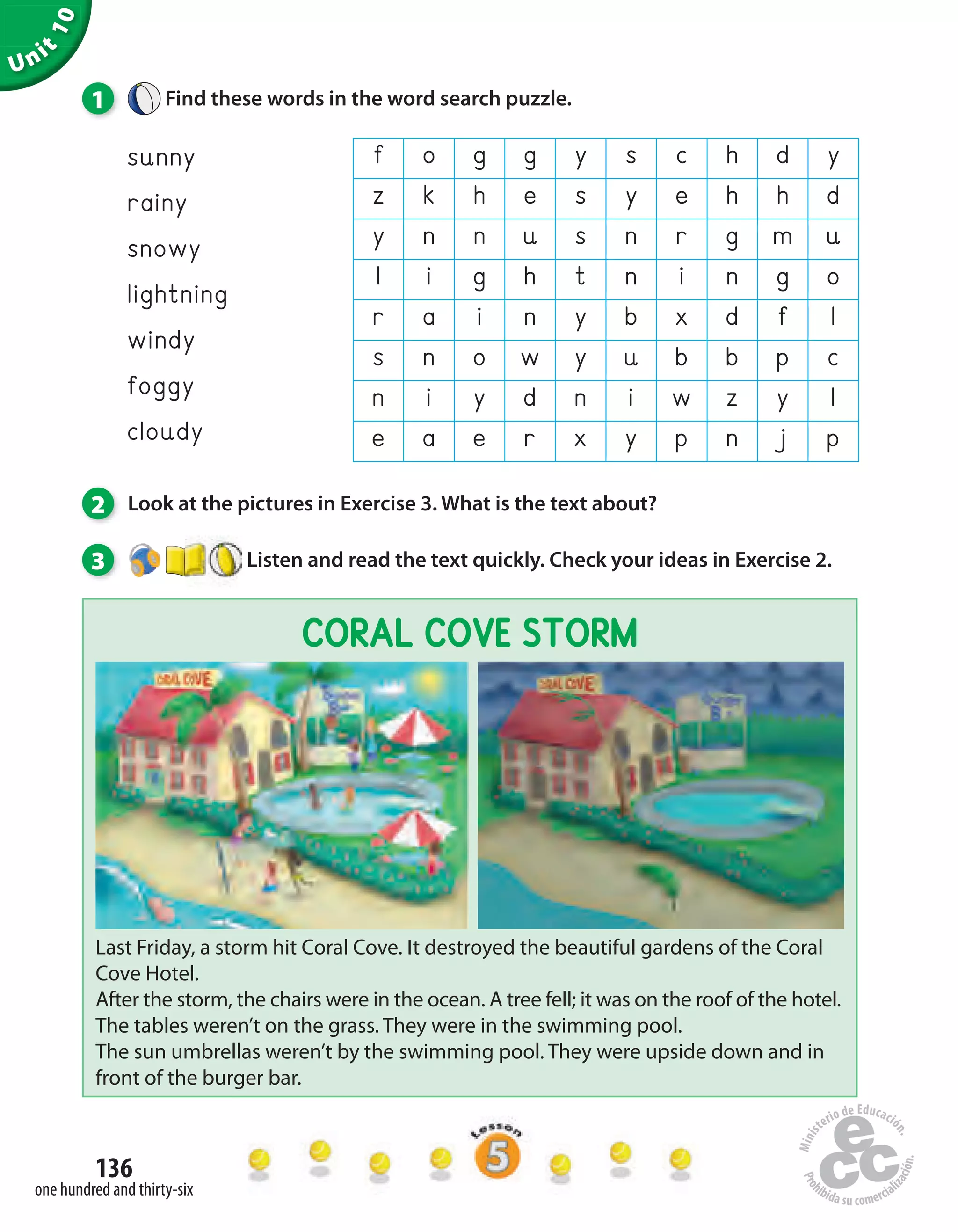 Unit
10
136
one hundred and thirty-six
1 Find these words in the word search puzzle.
2 Look at the pictures in Exercise 3. What is the text about?
3 Listen and read the text quickly. Check your ideas in Exercise 2.
f o g g y s c h d y
z k h e s y e h h d
y n n u s n r g m u
l i g h t n i n g o
r a i n y b x d f l
s n o w y u b b p c
n i y d n i w z y l
e a e r x y p n j p
sunny
rainy
snowy
lightning
windy
foggy
cloudy
Last Friday, a storm hit Coral Cove. It destroyed the beautiful gardens of the Coral
Cove Hotel.
After the storm, the chairs were in the ocean. A tree fell; it was on the roof of the hotel.
The tables weren’t on the grass. They were in the swimming pool.
The sun umbrellas weren’t by the swimming pool. They were upside down and in
front of the burger bar.
CORAL COVE STORM
 